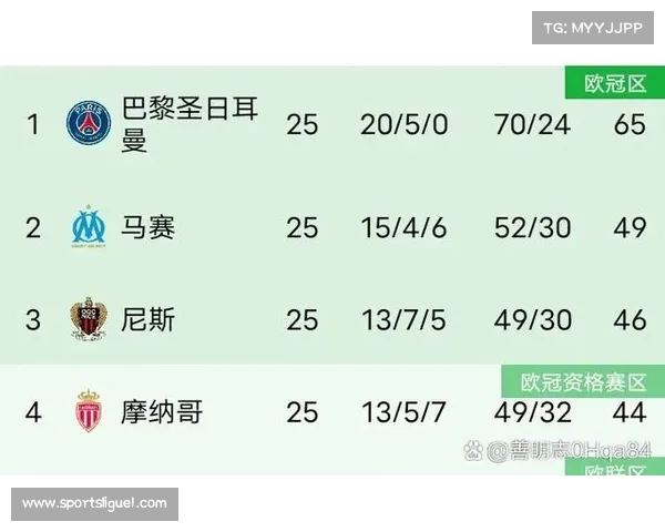 数据模型预测与赛场实际差异，英超冠军归属存悬念